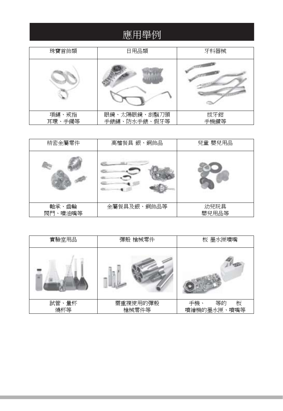 應用舉例 | Prokit's Industries SS-820B User Manual | Page 21 / 28