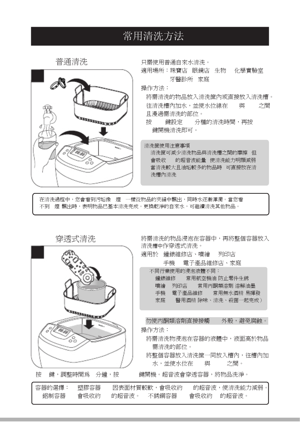 常用清洗方法 | Prokit's Industries SS-820B User Manual | Page 24 / 28