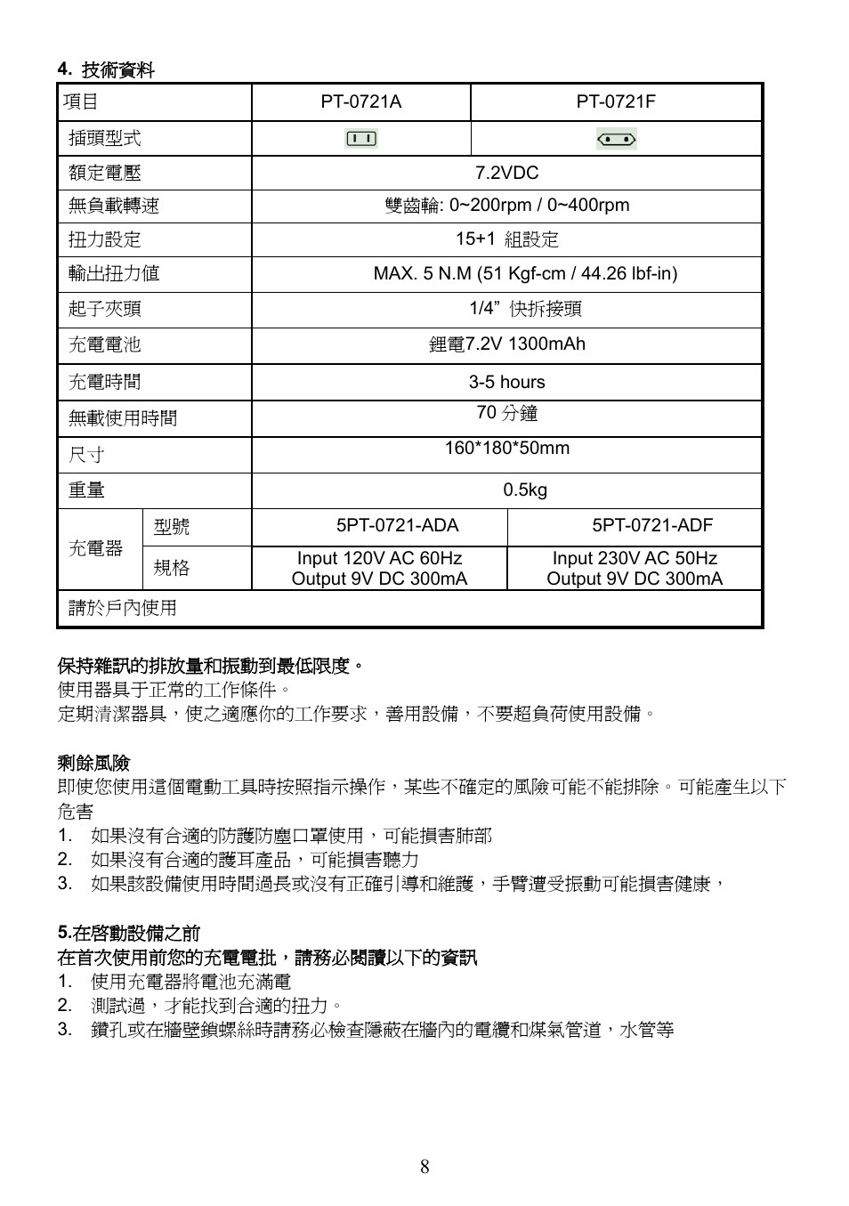 Prokit's Industries PT-0721 User Manual | Page 9 / 12