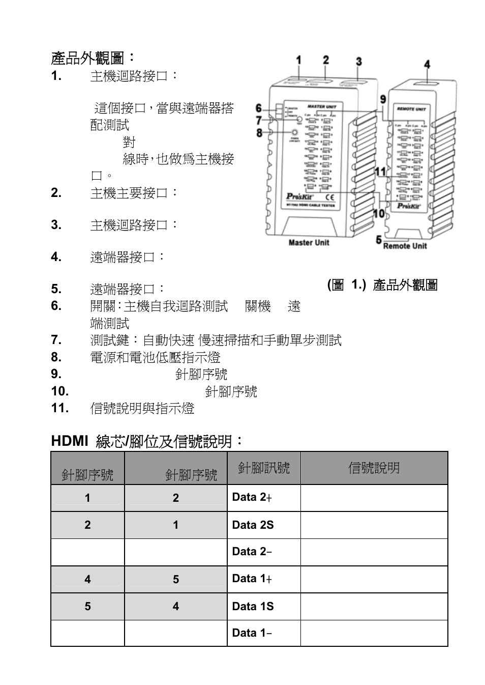 產品外觀圖, Hdmi 線芯 / 腳位及信號說明 | Prokit's Industries MT-7062 User Manual | Page 16 / 24