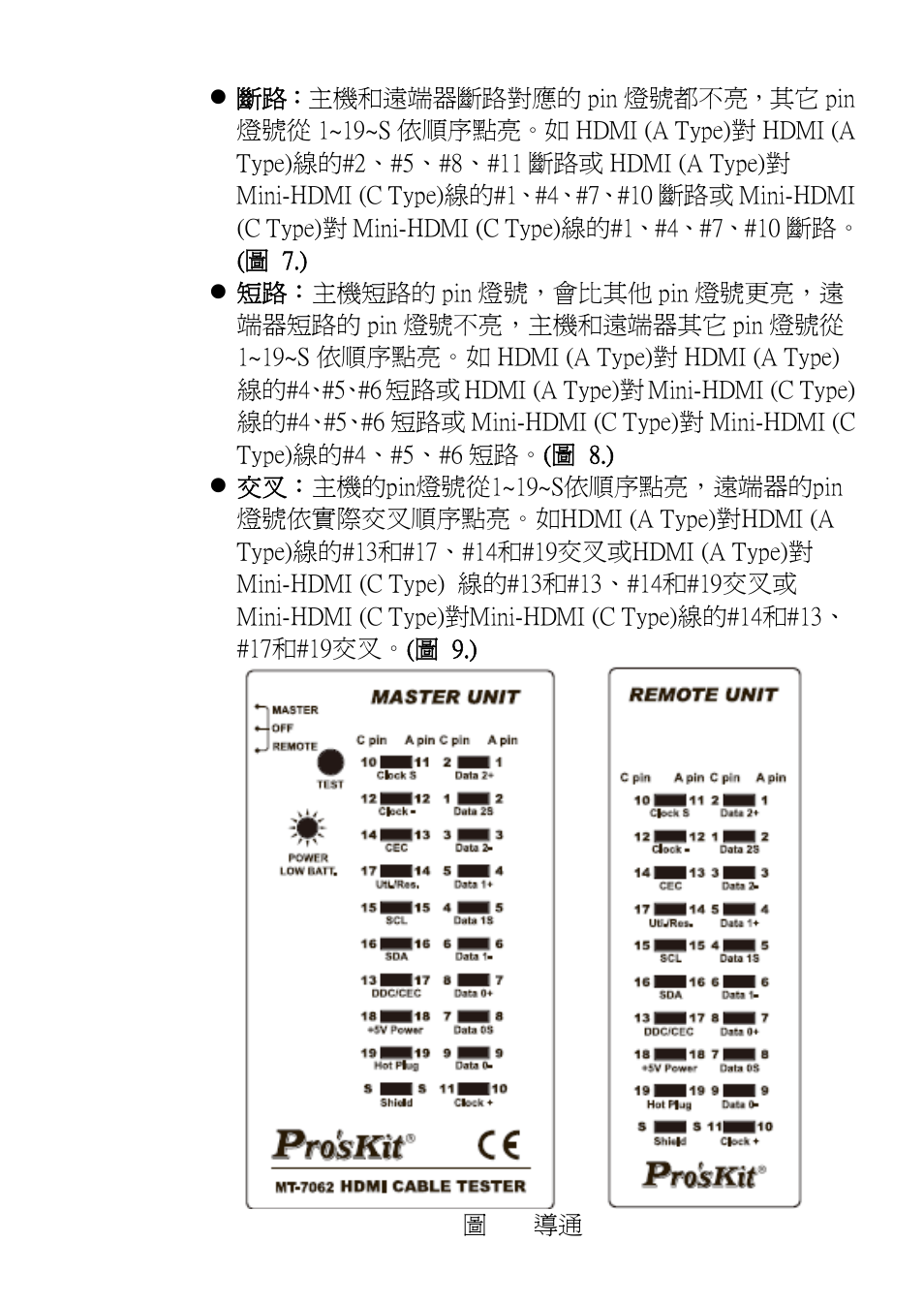Prokit's Industries MT-7062 User Manual | Page 21 / 24