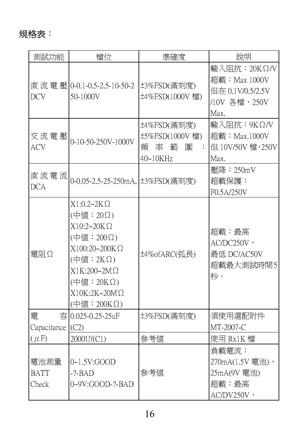 Prokit's Industries MT-2018 User Manual | Page 17 / 24
