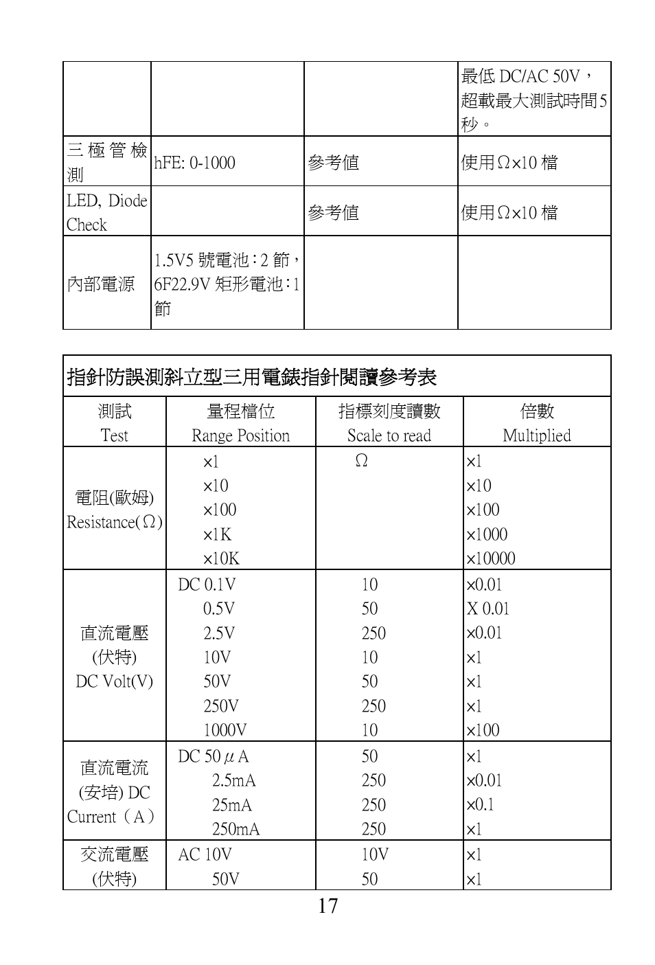 Prokit's Industries MT-2018 User Manual | Page 18 / 24
