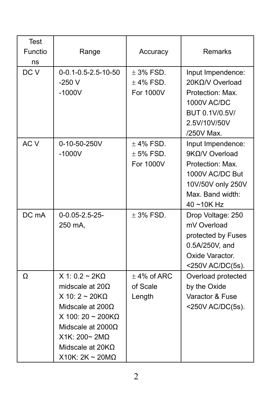 Remarks | Prokit's Industries MT-2018 User Manual | Page 3 / 24