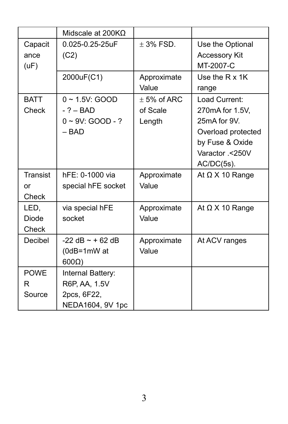 Prokit's Industries MT-2018 User Manual | Page 4 / 24