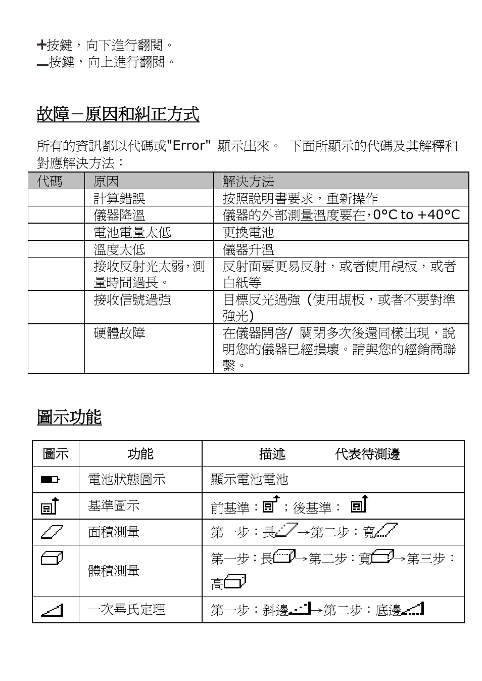 故障－原因和糾正方式, 圖示功能 | Prokit's Industries NT-6570 User Manual | Page 18 / 20