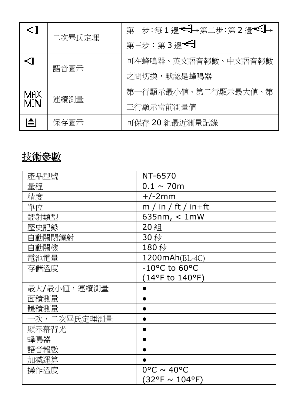 技術參數 | Prokit's Industries NT-6570 User Manual | Page 19 / 20