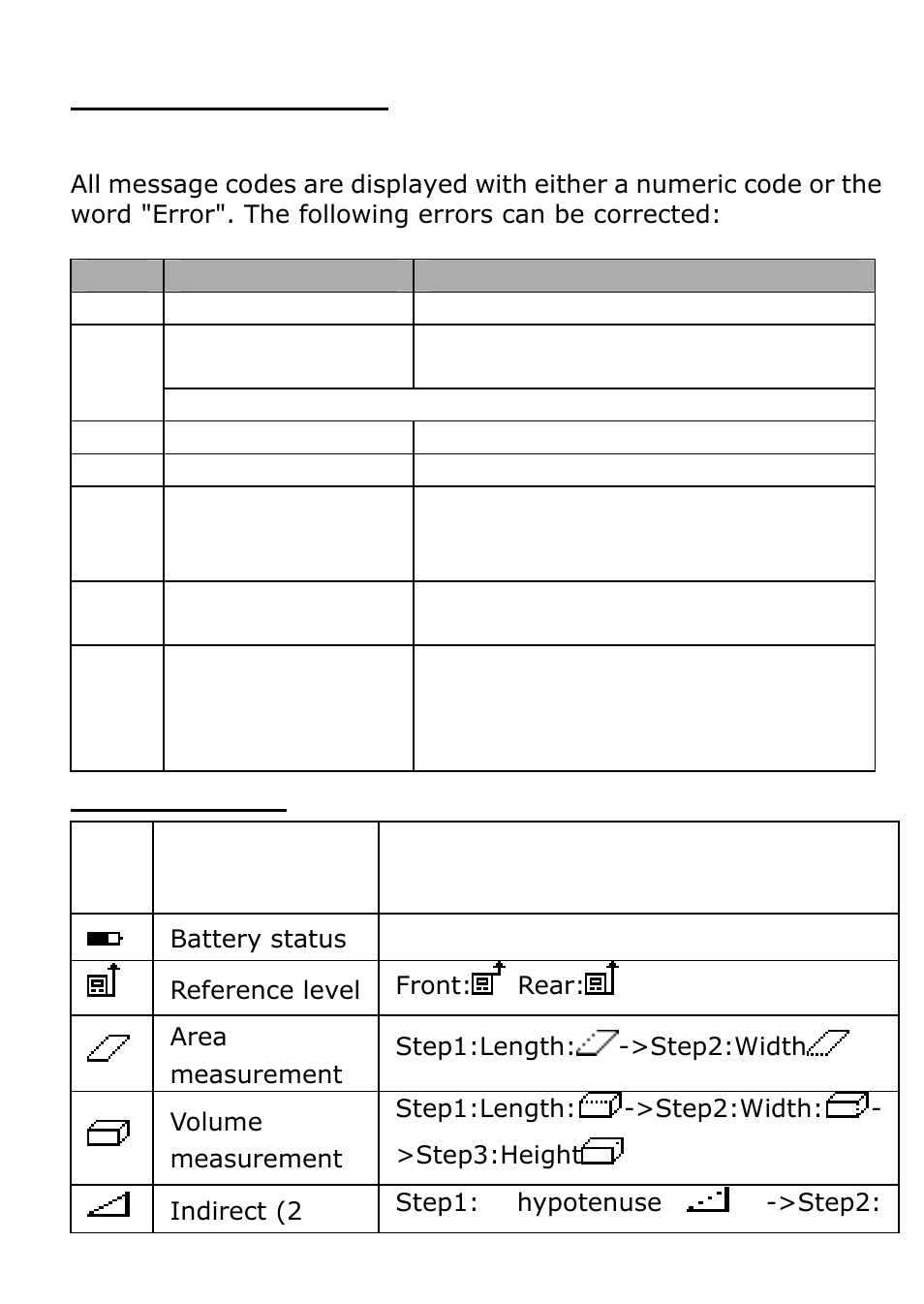 Troubleshooting – causes and corrective measures, Icon function | Prokit's Industries NT-6570 User Manual | Page 9 / 20