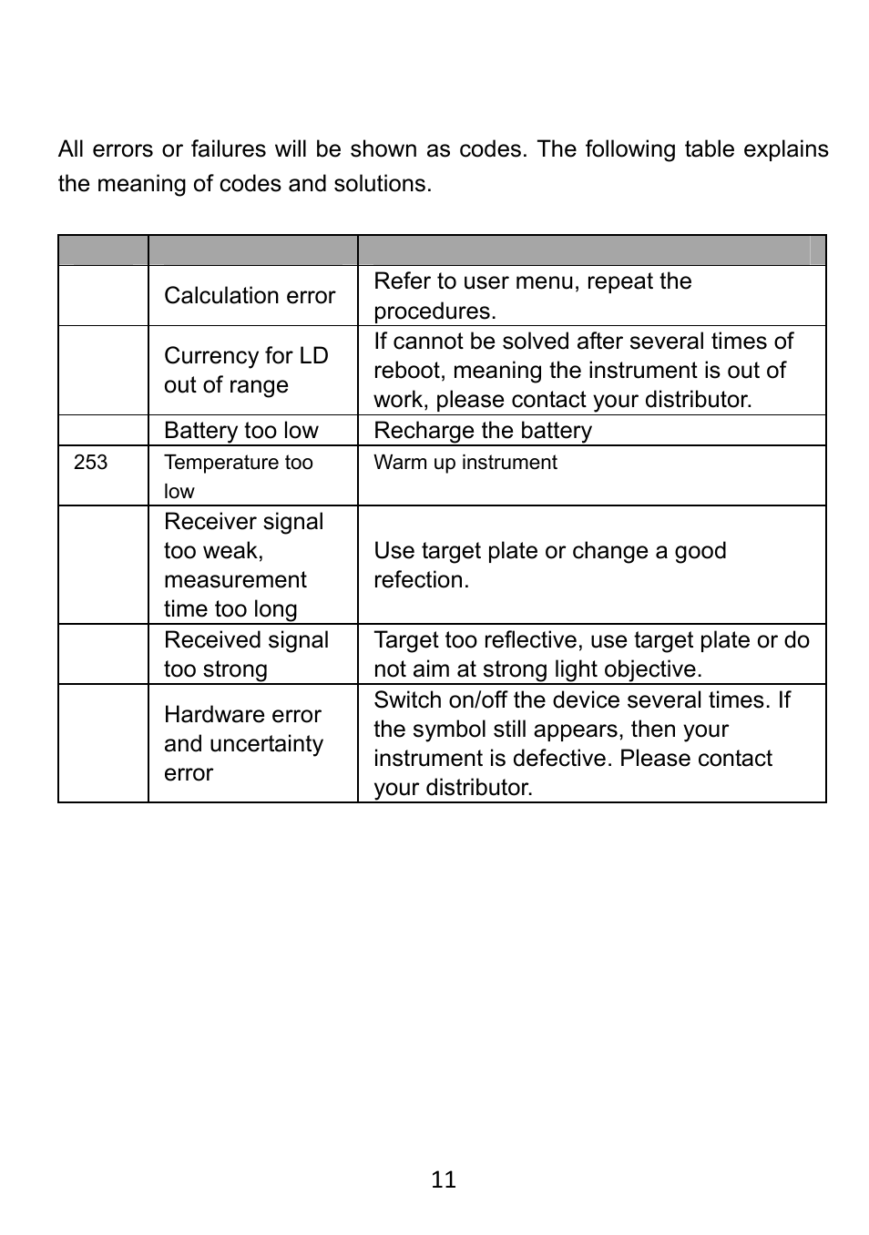 Troubleshooting | Prokit's Industries NT-6580 User Manual | Page 12 / 24