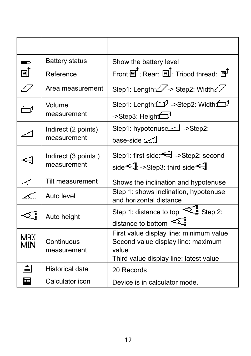 Icons | Prokit's Industries NT-6580 User Manual | Page 13 / 24