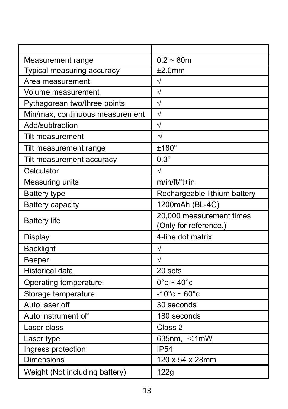 Function list and specifications | Prokit's Industries NT-6580 User Manual | Page 14 / 24