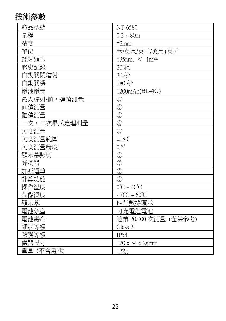 技術參數 | Prokit's Industries NT-6580 User Manual | Page 23 / 24