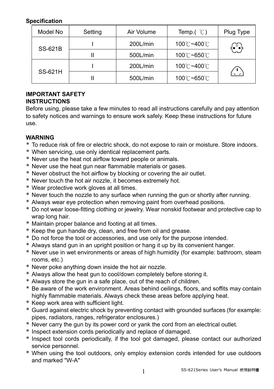 Prokit's Industries SS-621 Series User Manual | Page 2 / 8