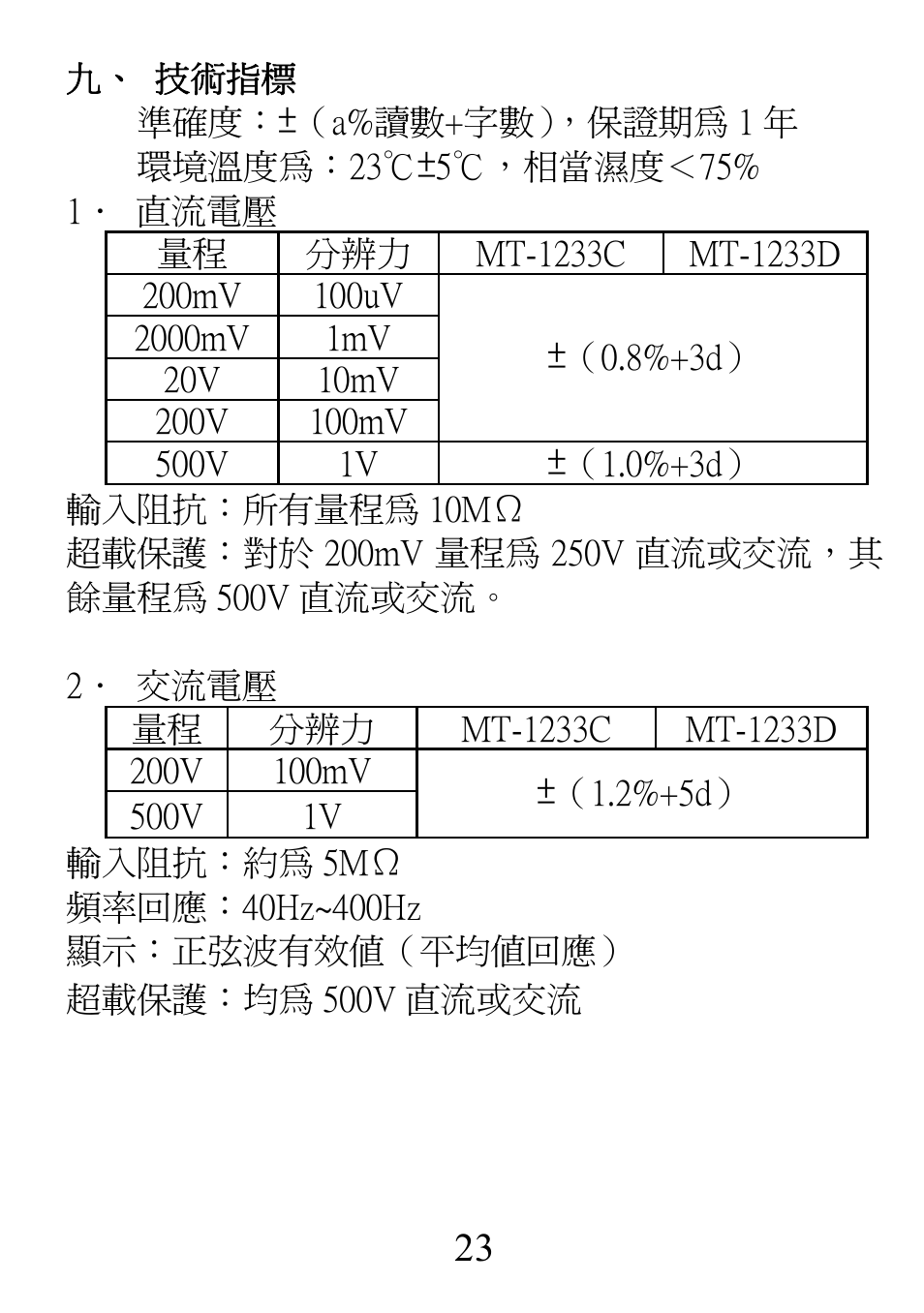 Prokit's Industries MT-1233С User Manual | Page 23 / 28
