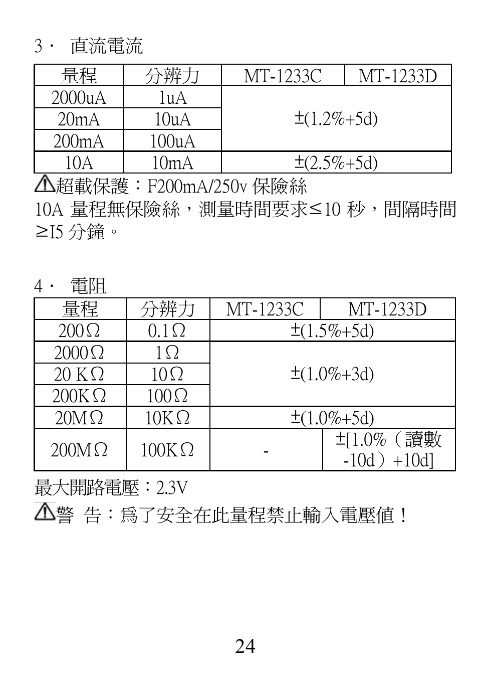 Prokit's Industries MT-1233С User Manual | Page 24 / 28
