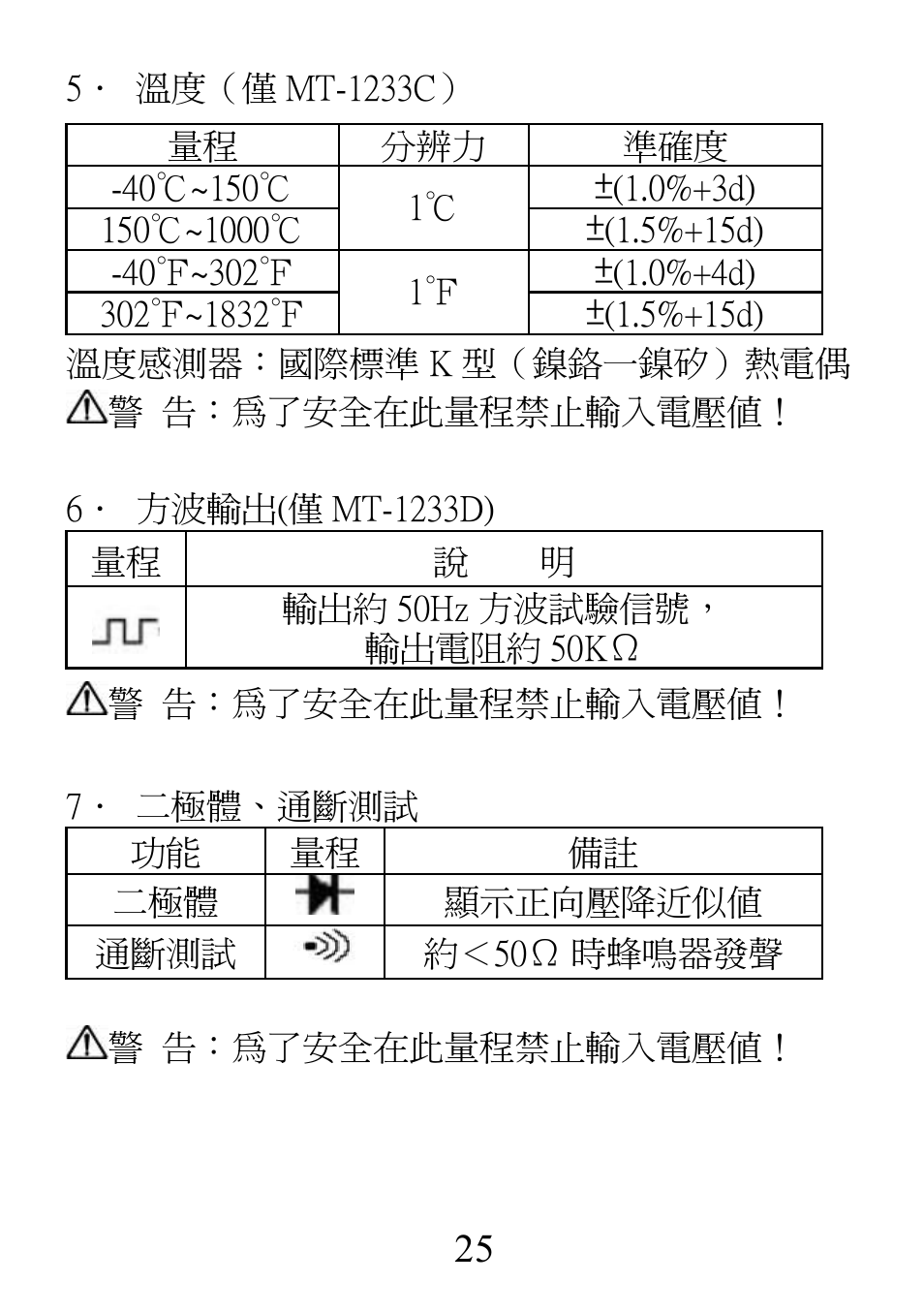 Prokit's Industries MT-1233С User Manual | Page 25 / 28