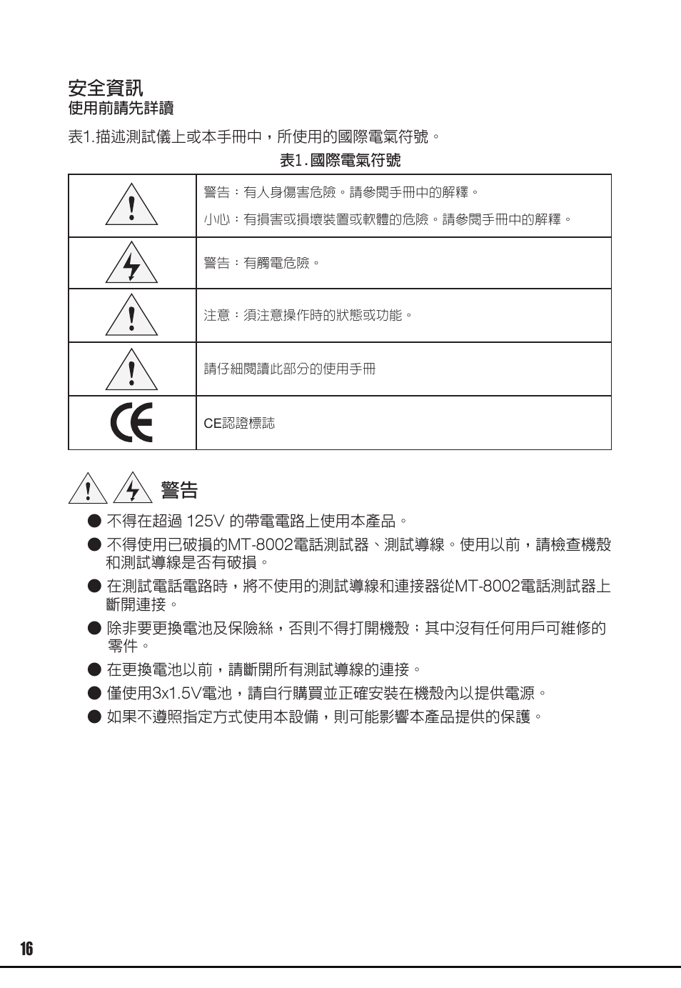 安全資訊 | Prokit's Industries MT-8002 User Manual | Page 16 / 28