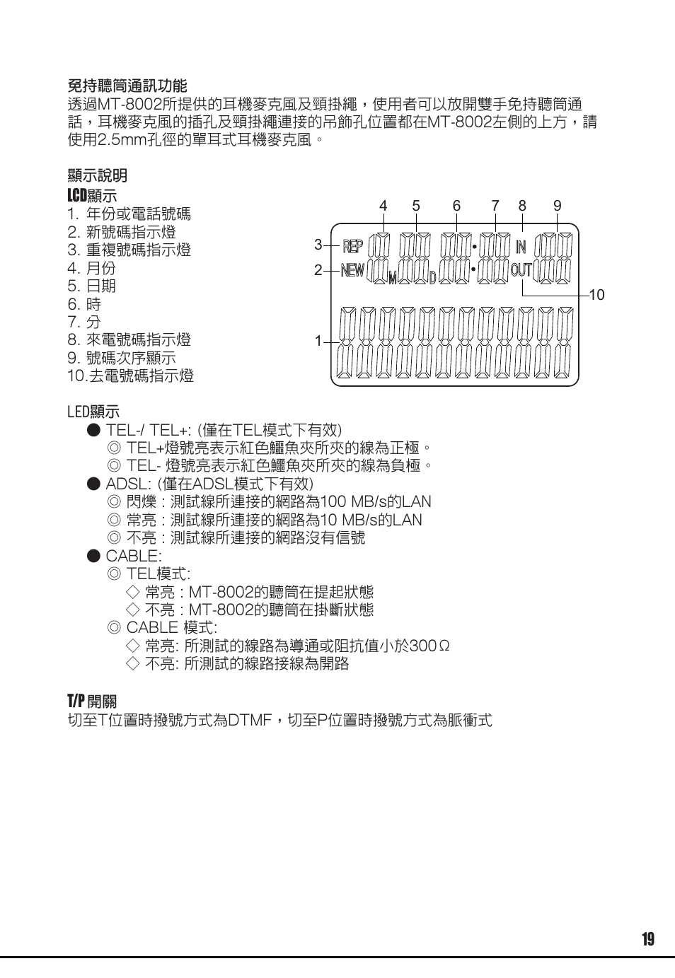 Prokit's Industries MT-8002 User Manual | Page 19 / 28