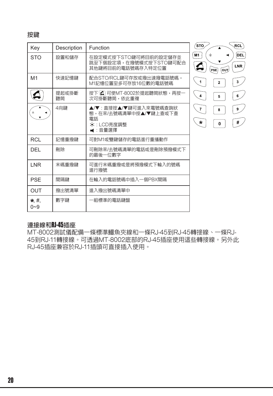 按鍵 連接線和 | Prokit's Industries MT-8002 User Manual | Page 20 / 28