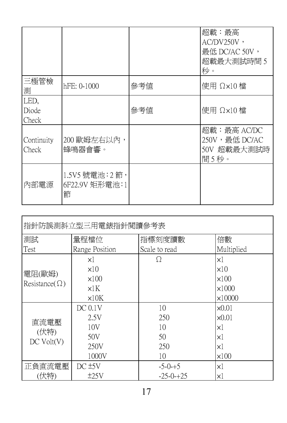 Prokit's Industries MT-2017 User Manual | Page 18 / 24