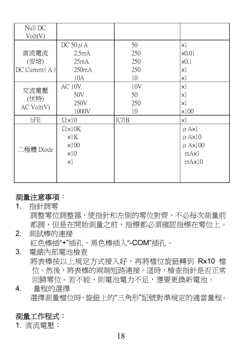 Prokit's Industries MT-2017 User Manual | Page 19 / 24