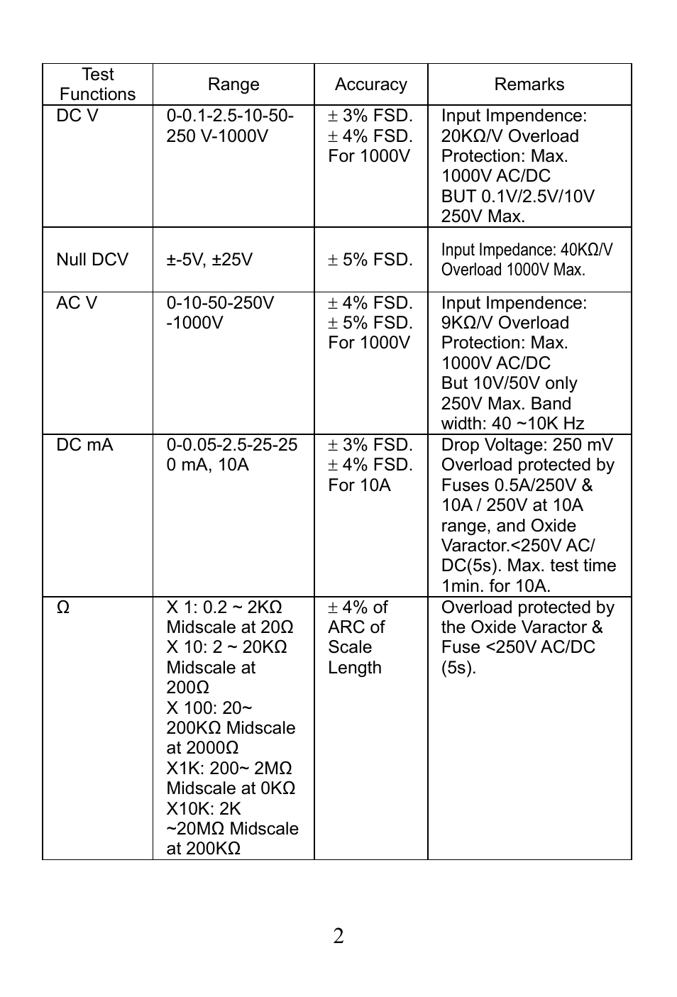 Remarks | Prokit's Industries MT-2017 User Manual | Page 3 / 24