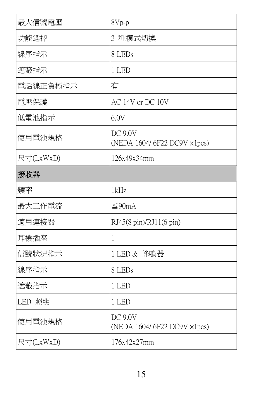 Prokit's Industries MT-7025 User Manual | Page 16 / 24