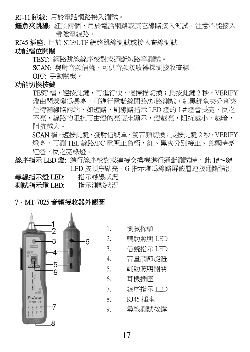 Prokit's Industries MT-7025 User Manual | Page 18 / 24