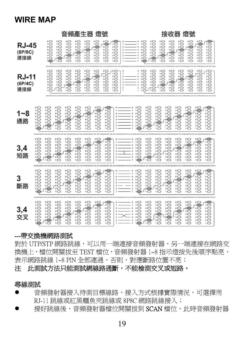 Wire map | Prokit's Industries MT-7025 User Manual | Page 20 / 24