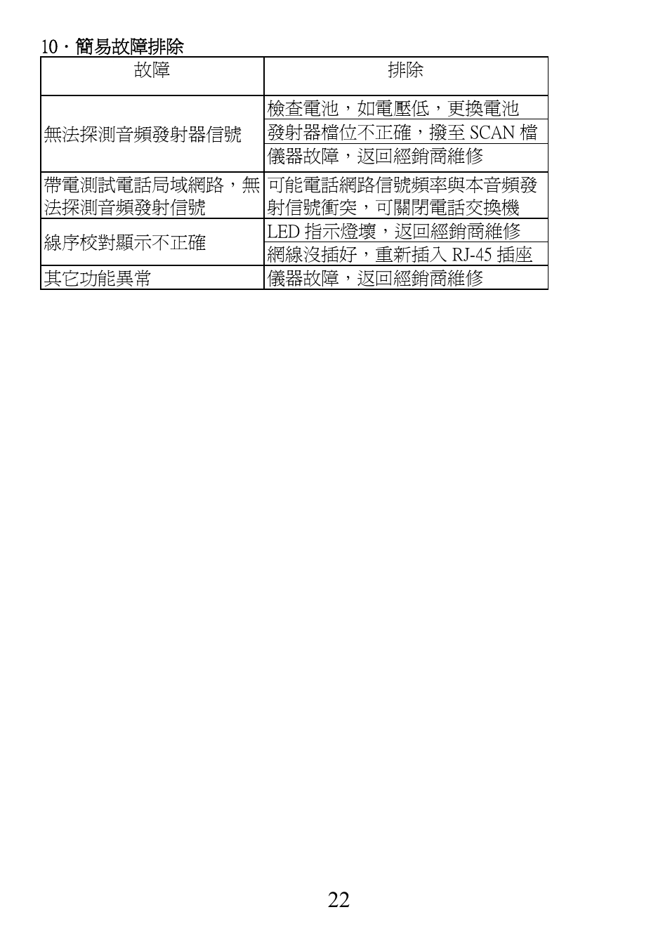 Prokit's Industries MT-7025 User Manual | Page 23 / 24