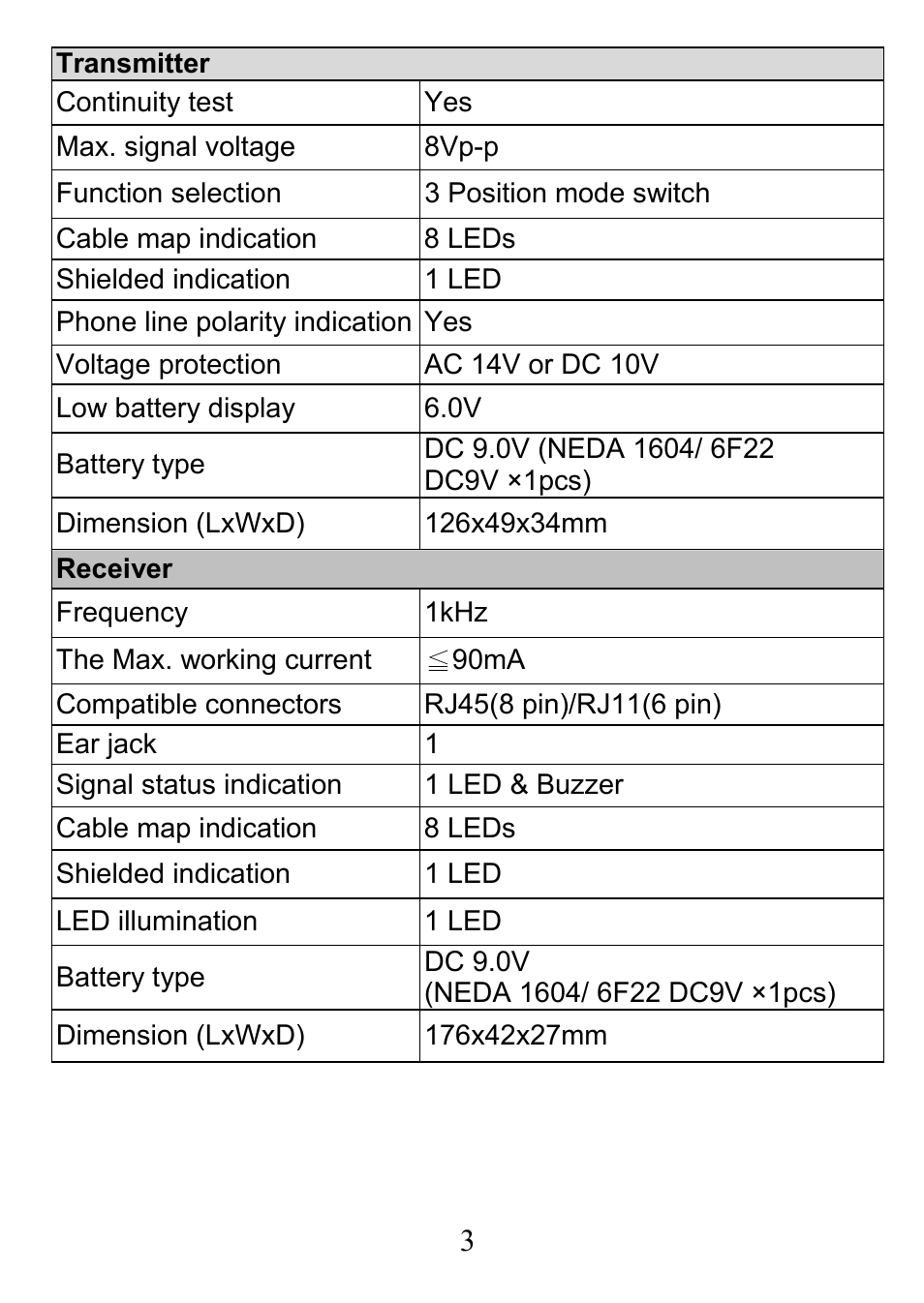 Prokit's Industries MT-7025 User Manual | Page 4 / 24