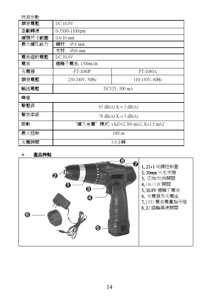 Prokit's Industries PT-1080 User Manual | Page 15 / 20