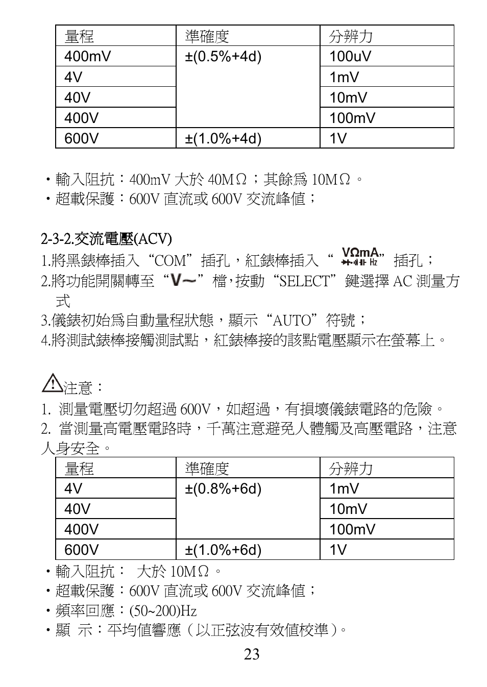 Prokit's Industries MT-1232 User Manual | Page 24 / 32