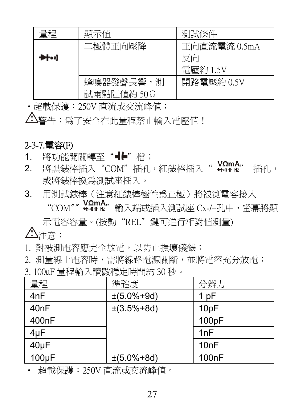 Prokit's Industries MT-1232 User Manual | Page 28 / 32