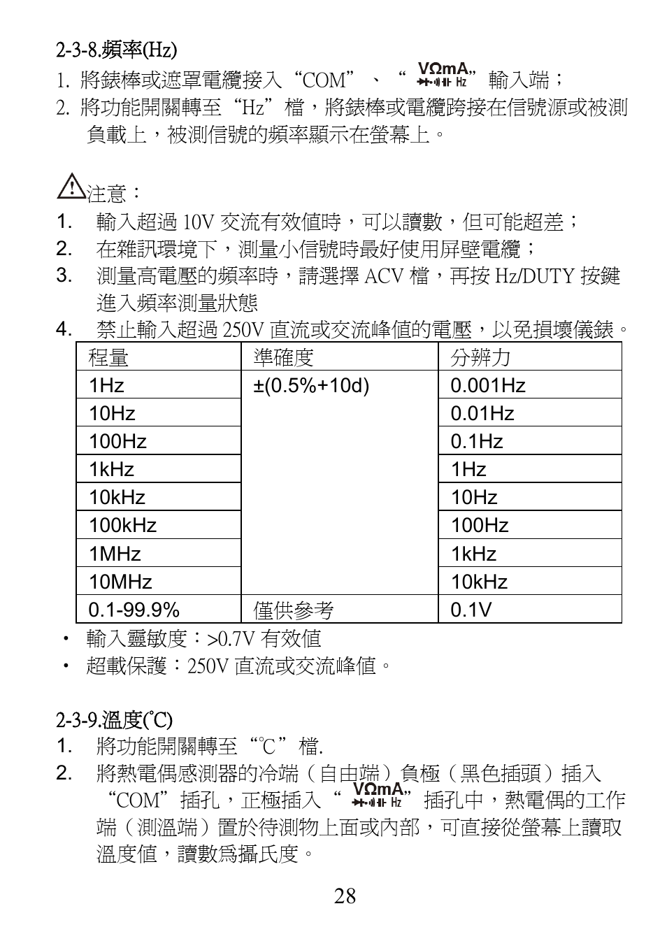 Prokit's Industries MT-1232 User Manual | Page 29 / 32