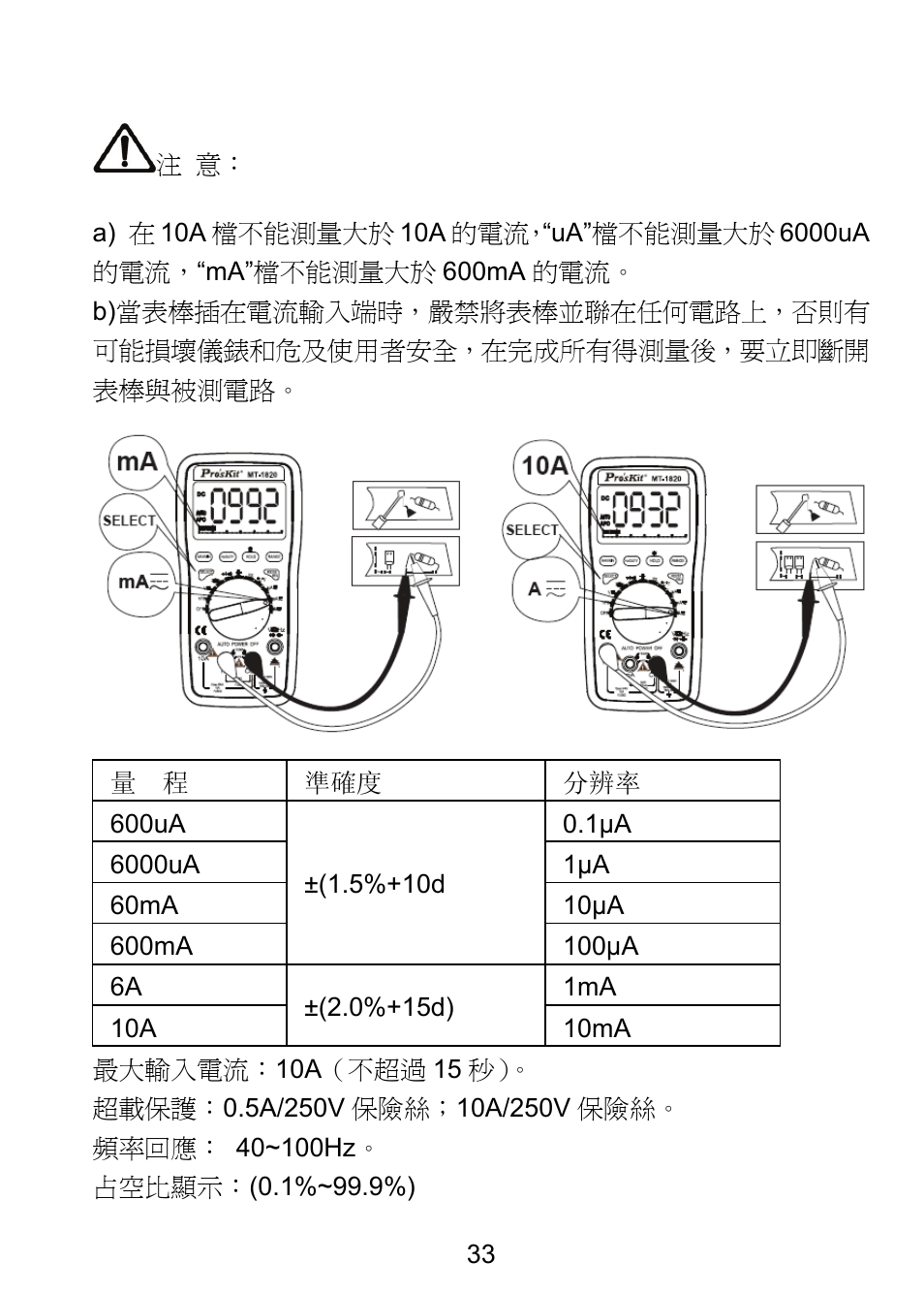 Prokit's Industries MT-1820 User Manual | Page 34 / 44
