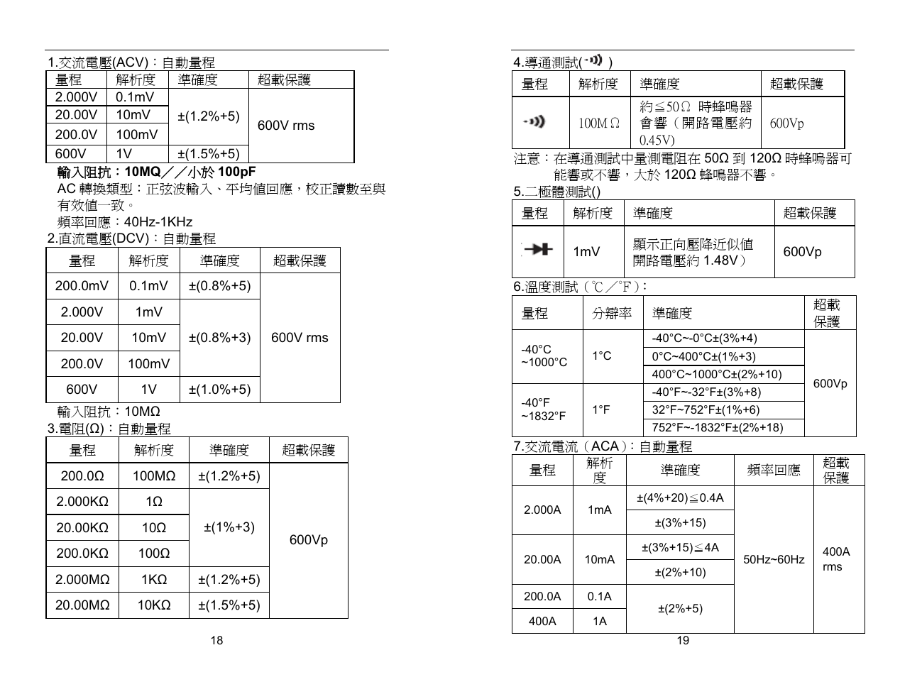 Prokit's Industries MT-3102 User Manual | Page 10 / 11