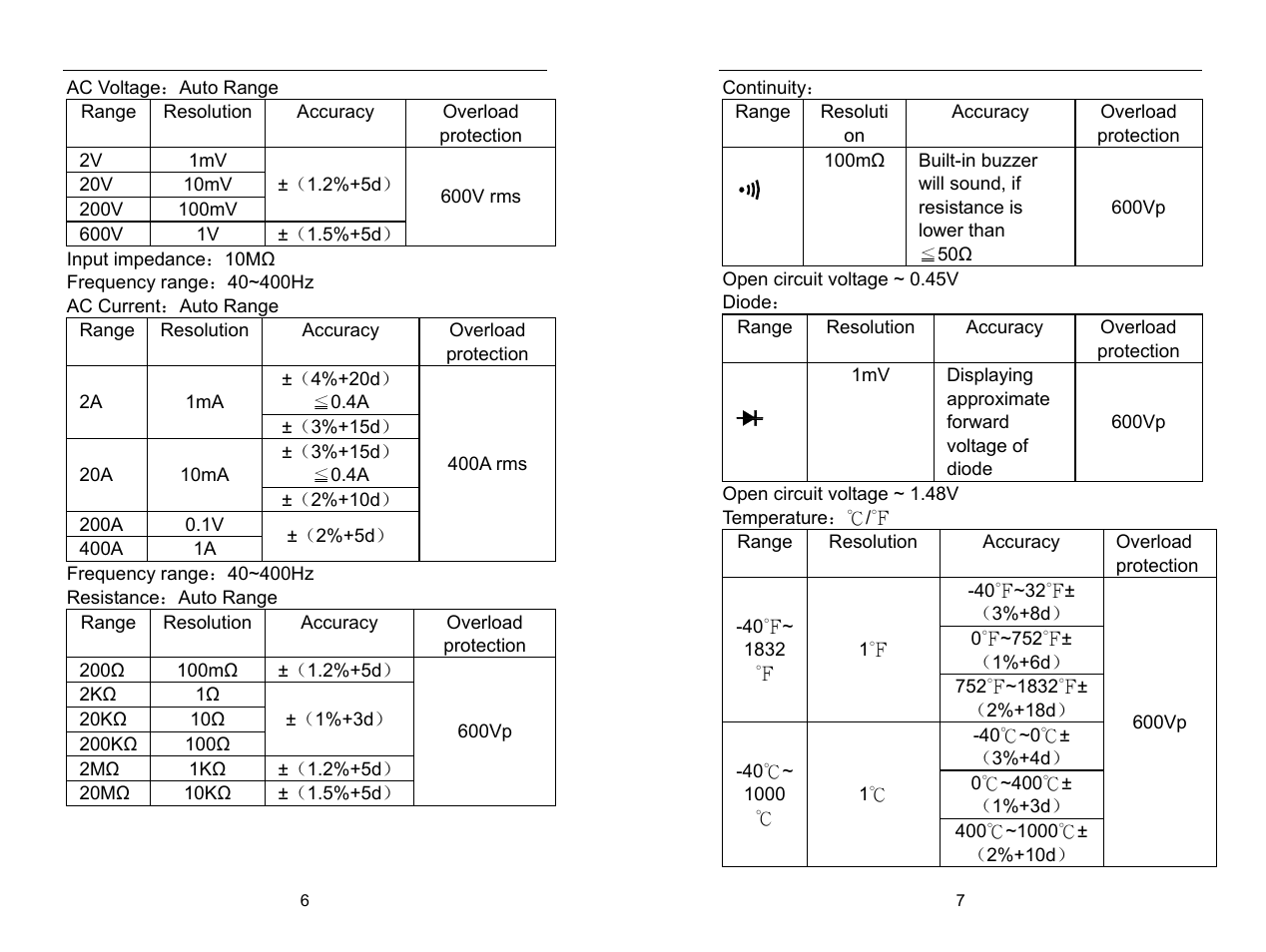 Prokit's Industries MT-3102 User Manual | Page 4 / 11
