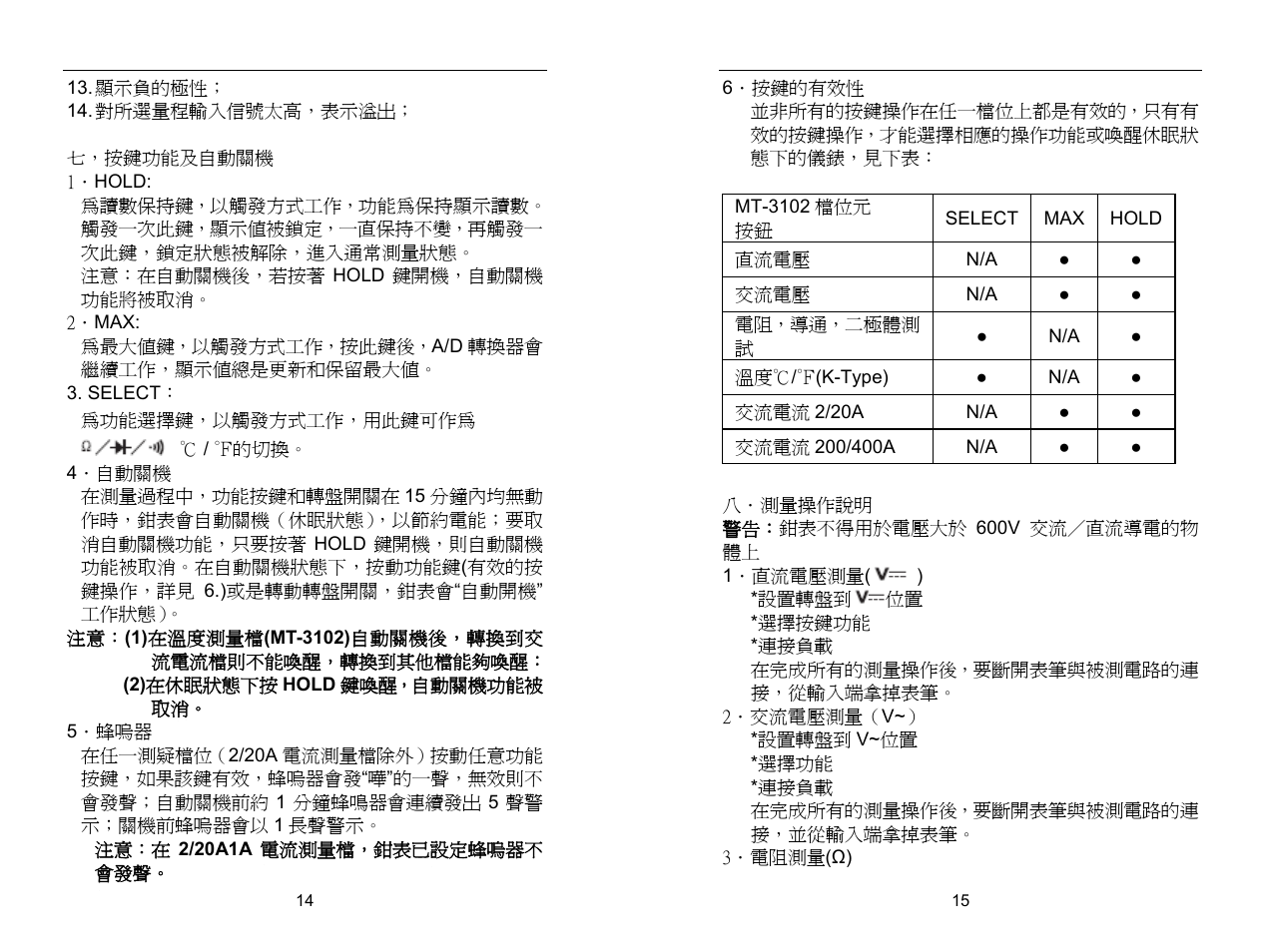 Prokit's Industries MT-3102 User Manual | Page 8 / 11