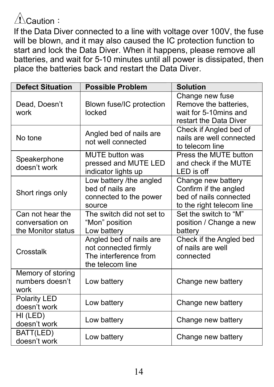 Prokit's Industries MT-8006B User Manual | Page 15 / 28