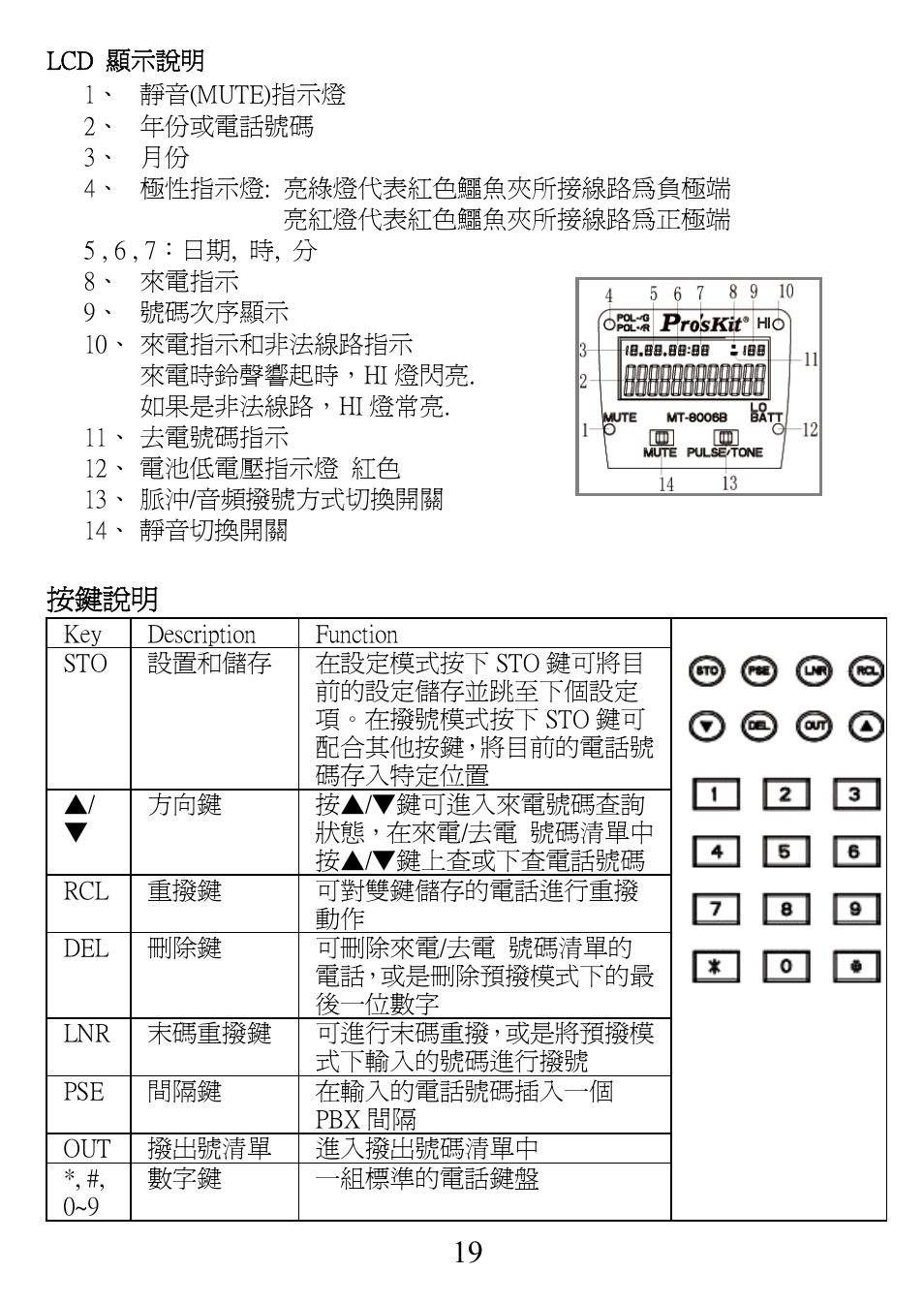 按鍵說明 | Prokit's Industries MT-8006B User Manual | Page 20 / 28
