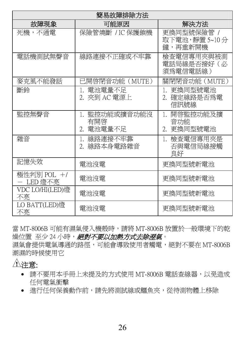 Prokit's Industries MT-8006B User Manual | Page 27 / 28