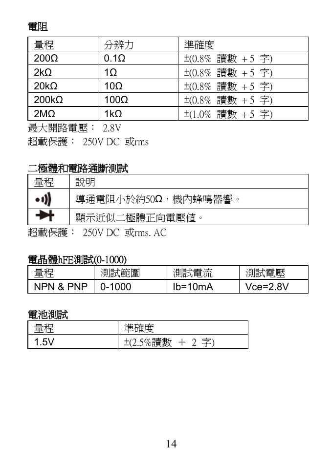 Prokit's Industries MT-1132 User Manual | Page 15 / 20