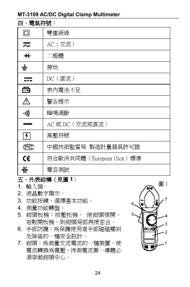 Prokit's Industries MT-3109 User Manual | Page 25 / 36