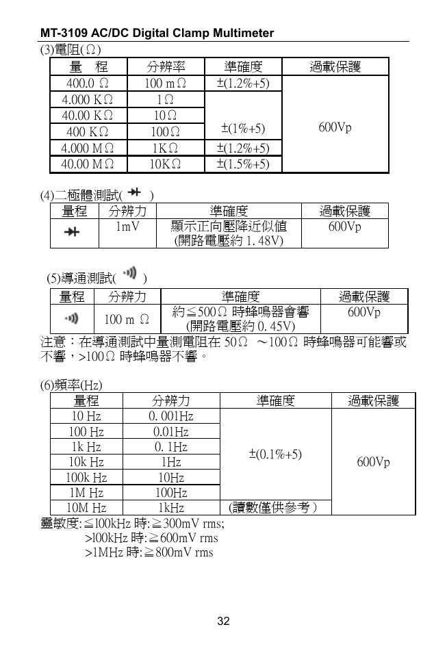 Prokit's Industries MT-3109 User Manual | Page 33 / 36