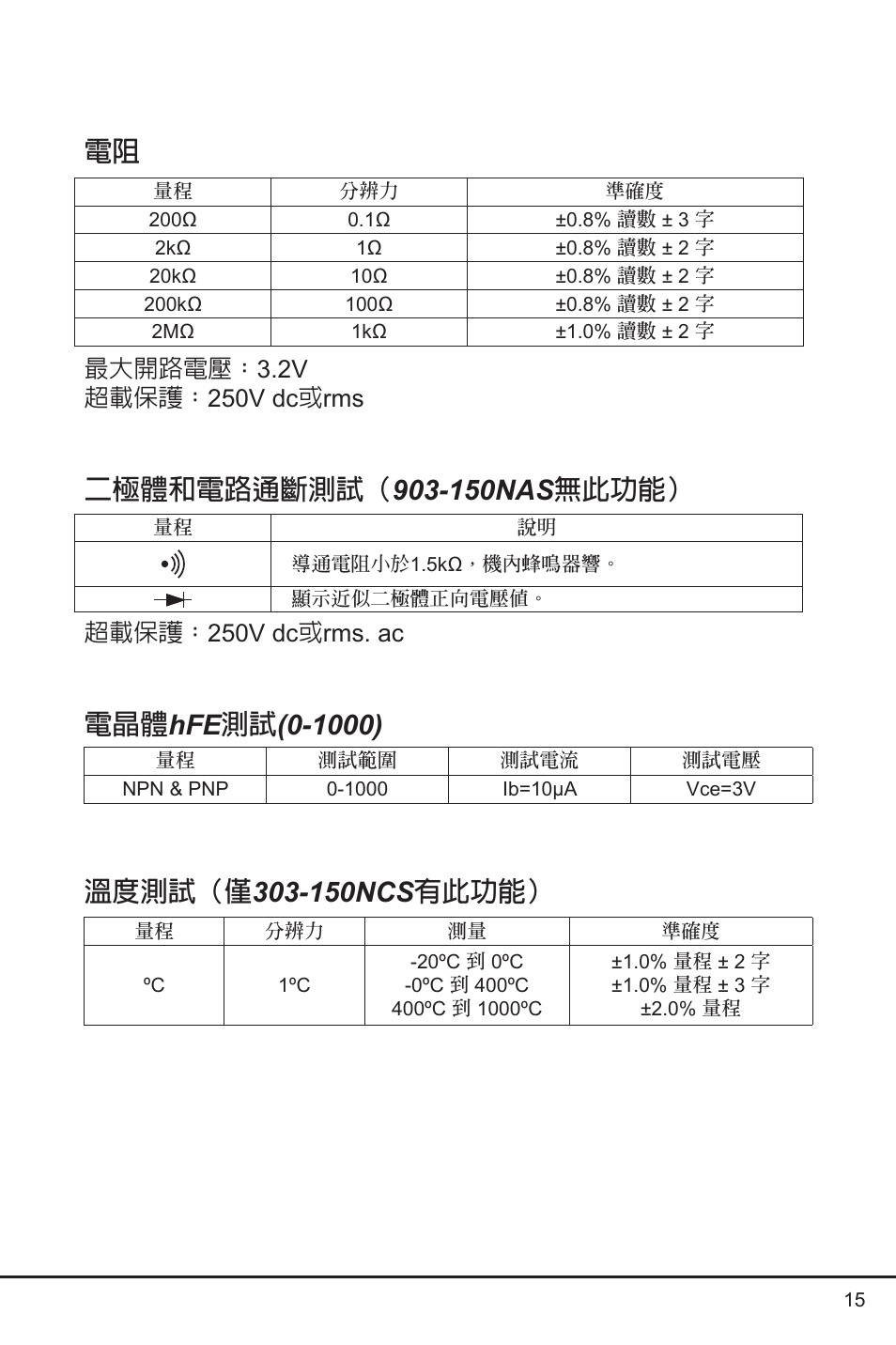 Prokit's Industries 303-150NCS User Manual | Page 15 / 20