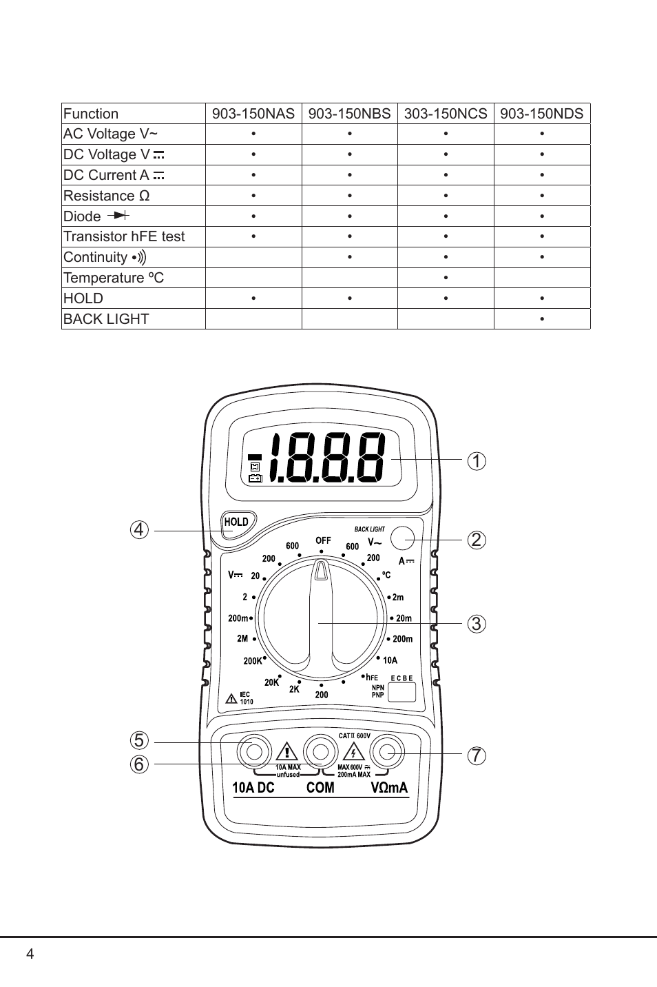 Prokit's Industries 303-150NCS User Manual | Page 4 / 20