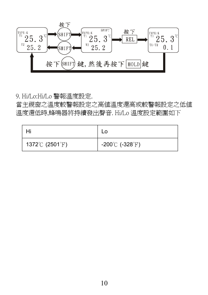 Prokit's Industries MT-4011 User Manual | Page 10 / 12
