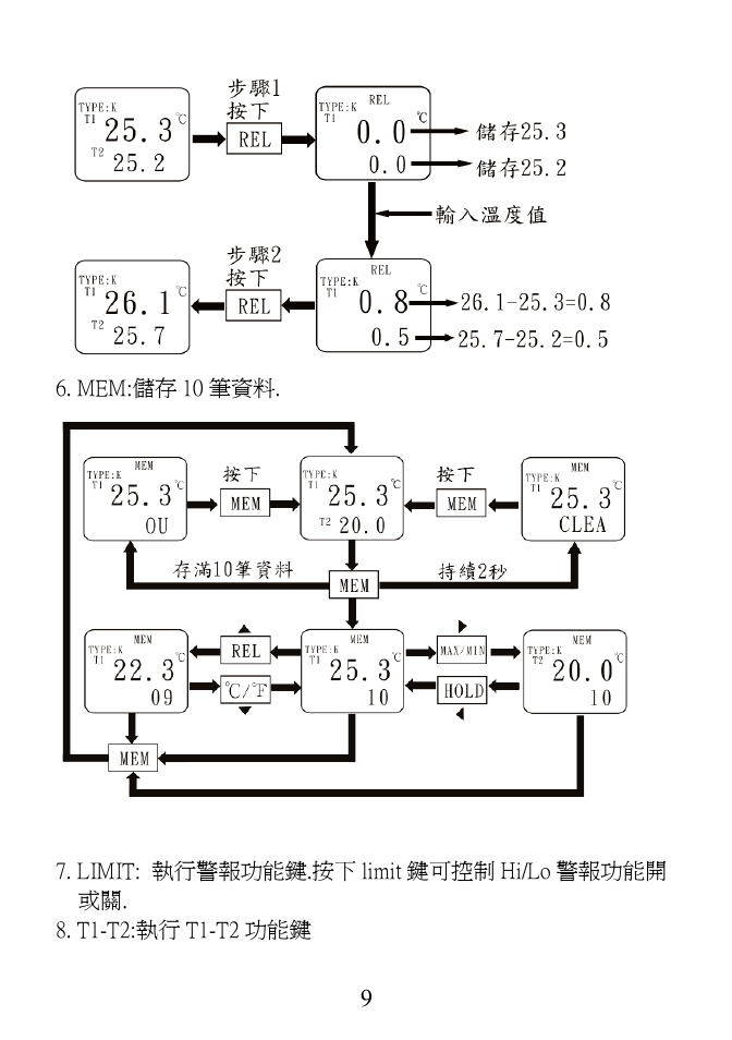 Prokit's Industries MT-4011 User Manual | Page 9 / 12