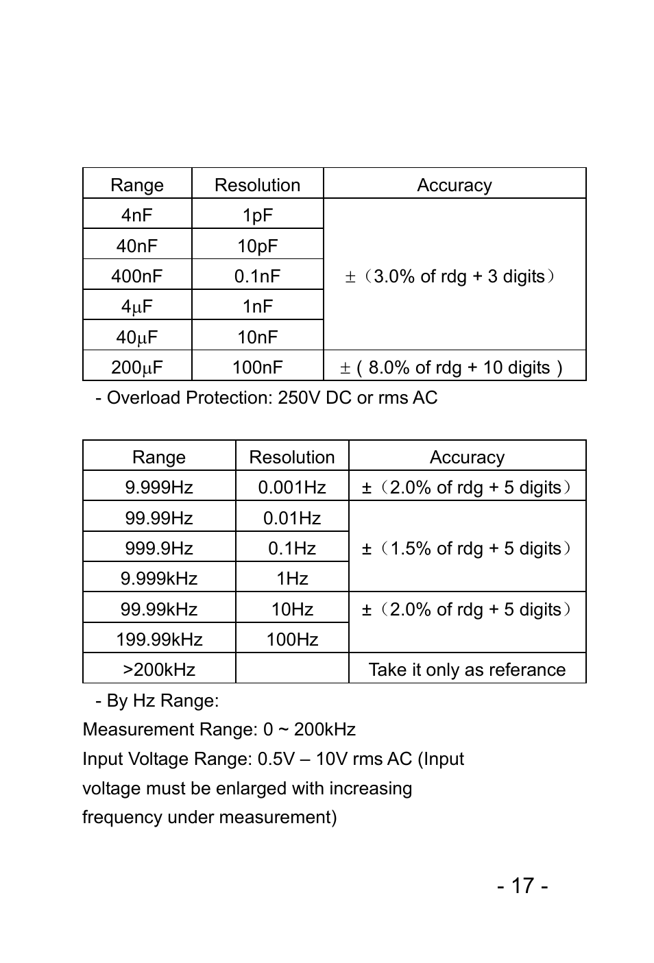 Prokit's Industries MT-1620 User Manual | Page 18 / 46